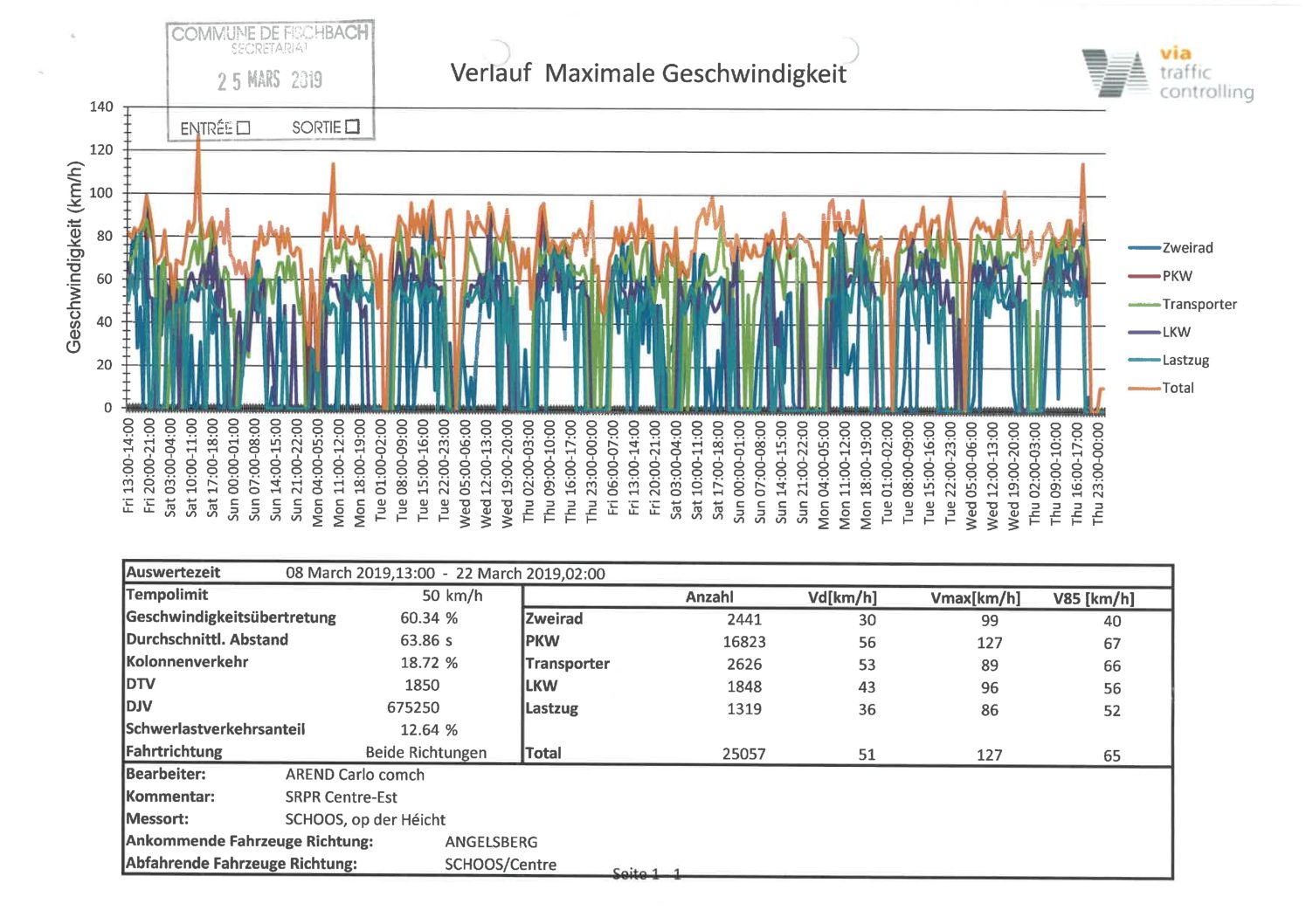 2019-09 Schoos Op der Héicht